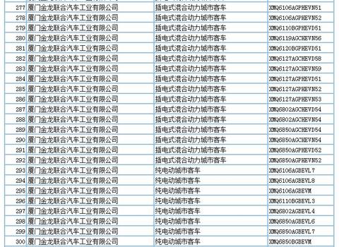 694款新能源产品申请第294批新车公告，客车占比超7成