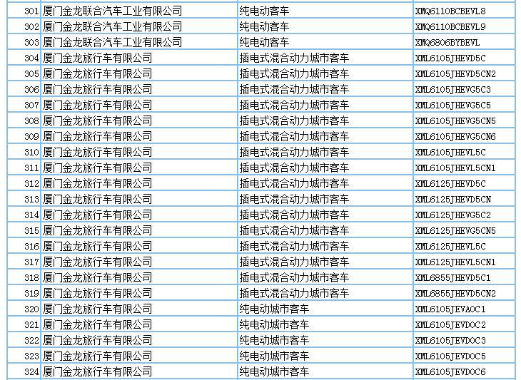 694款新能源產(chǎn)品申請(qǐng)第294批新車公告，客車占比超7成