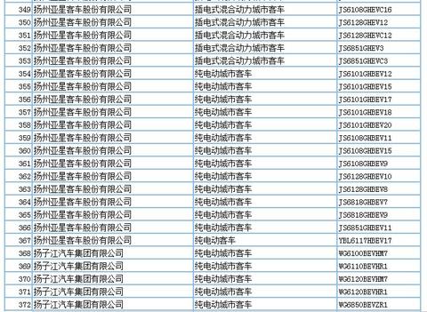 694款新能源产品申请第294批新车公告，客车占比超7成