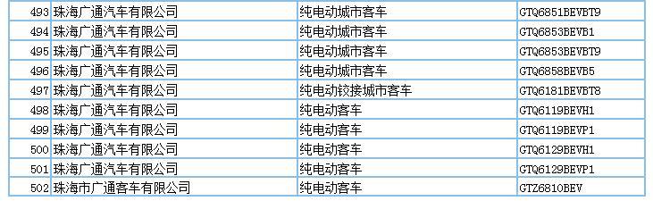 694款新能源产品申请第294批新车公告，客车占比超7成