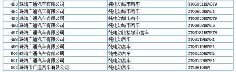 694款新能源产品申请第294批新车公告，客车占比超7成