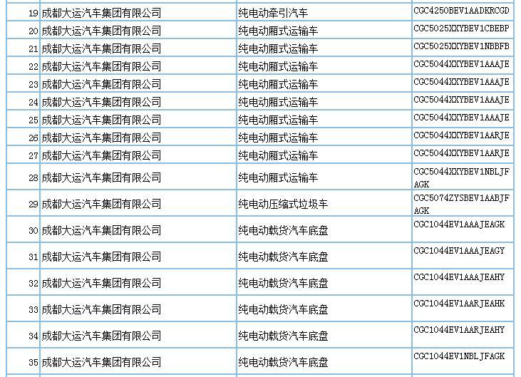 694款新能源產(chǎn)品申請(qǐng)第294批新車公告，客車占比超7成
