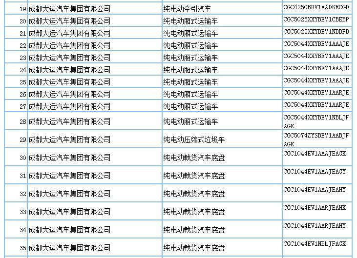 694款新能源产品申请第294批新车公告，客车占比超7成