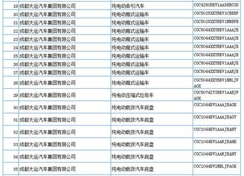 694款新能源产品申请第294批新车公告，客车占比超7成