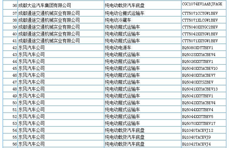 694款新能源產(chǎn)品申請(qǐng)第294批新車公告，客車占比超7成