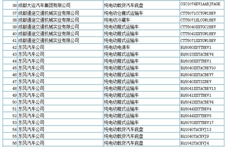 694款新能源产品申请第294批新车公告，客车占比超7成