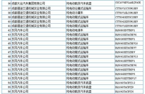 694款新能源产品申请第294批新车公告，客车占比超7成