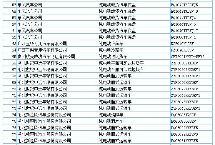 694款新能源產(chǎn)品申請(qǐng)第294批新車公告，客車占比超7成