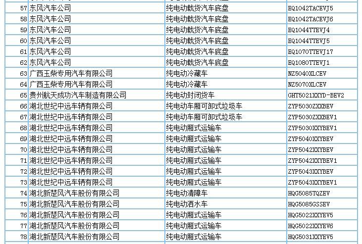 694款新能源产品申请第294批新车公告，客车占比超7成