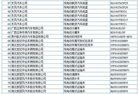 694款新能源产品申请第294批新车公告，客车占比超7成