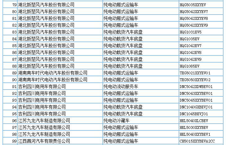 694款新能源產(chǎn)品申請(qǐng)第294批新車公告，客車占比超7成