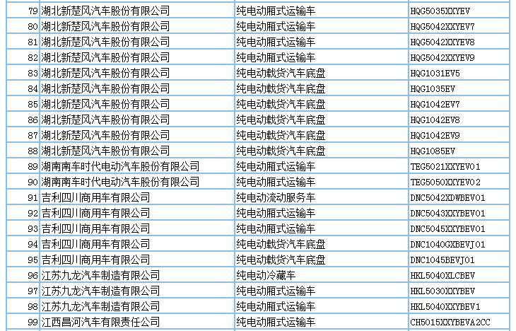 694款新能源产品申请第294批新车公告，客车占比超7成