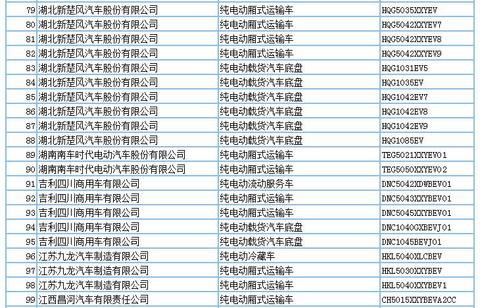 694款新能源产品申请第294批新车公告，客车占比超7成