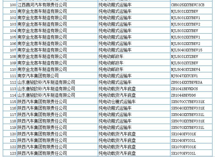 694款新能源產(chǎn)品申請(qǐng)第294批新車公告，客車占比超7成