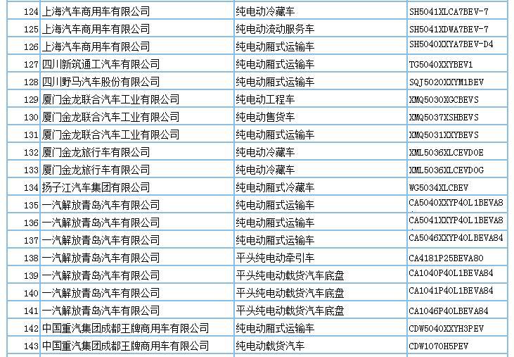 694款新能源產(chǎn)品申請(qǐng)第294批新車公告，客車占比超7成