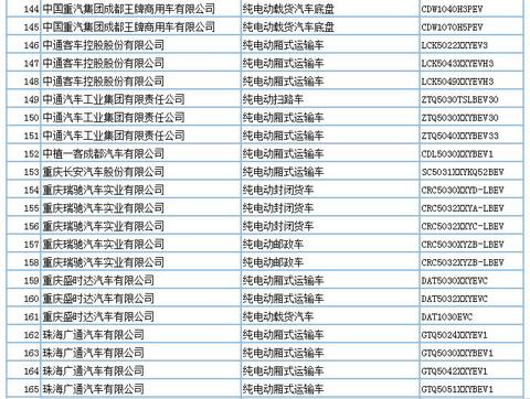 694款新能源产品申请第294批新车公告，客车占比超7成