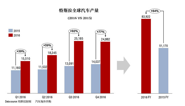 研究周報(bào) | 比亞迪PK特斯拉沒有敗者，你還不趕緊干新能源汽車？