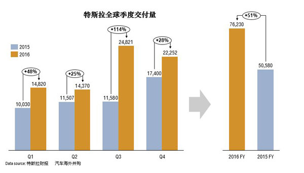 研究周報(bào) | 比亞迪PK特斯拉沒有敗者，你還不趕緊干新能源汽車？