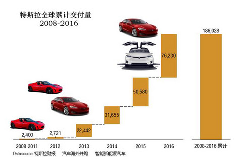 研究周报 | 比亚迪PK特斯拉没有败者，你还不赶紧干新能源汽车？