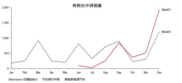 研究周報(bào) | 比亞迪PK特斯拉沒有敗者，你還不趕緊干新能源汽車？