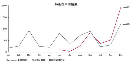 研究周报 | 比亚迪PK特斯拉没有败者，你还不赶紧干新能源汽车？