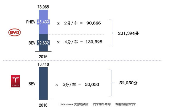 研究周報(bào) | 比亞迪PK特斯拉沒有敗者，你還不趕緊干新能源汽車？