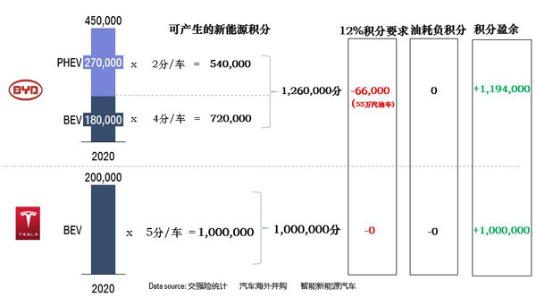 研究周報(bào) | 比亞迪PK特斯拉沒有敗者，你還不趕緊干新能源汽車？