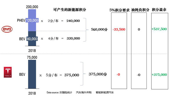 研究周報(bào) | 比亞迪PK特斯拉沒有敗者，你還不趕緊干新能源汽車？