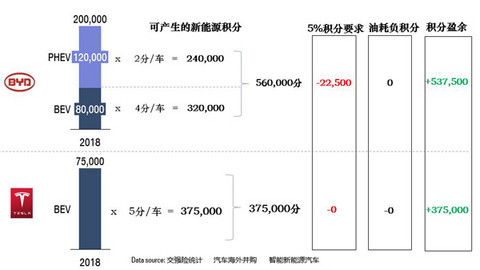 研究周报 | 比亚迪PK特斯拉没有败者，你还不赶紧干新能源汽车？