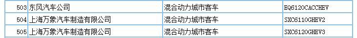 第一電動(dòng)網(wǎng)新聞圖片