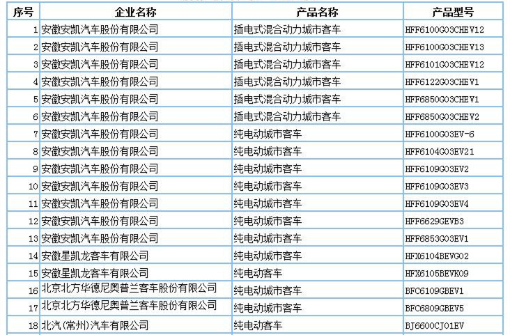 第一電動(dòng)網(wǎng)新聞圖片