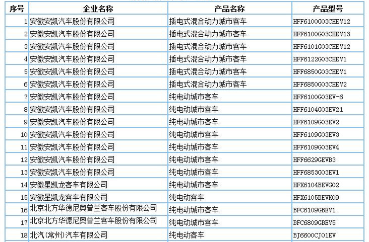 第一电动网新闻图片