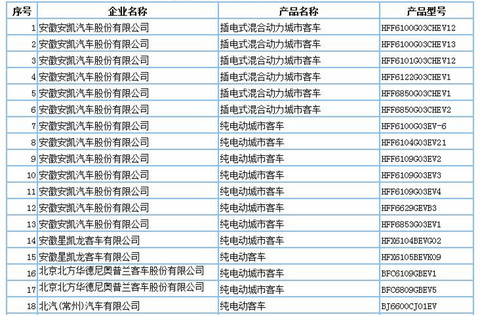 第一电动网新闻图片