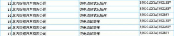 工信部 | 北汽銀翔6款車型現(xiàn)身第294批新車公告