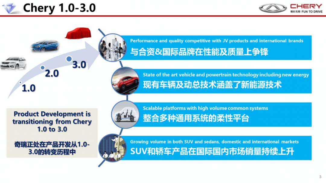大咖云集论道中国汽车平台化 奇瑞M1X平台领衔自主PK合资