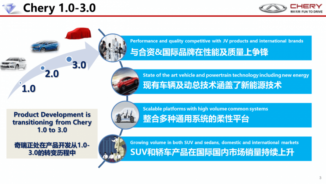 大咖云集論道中國汽車平臺(tái)化 奇瑞M1X平臺(tái)領(lǐng)銜自主PK合資