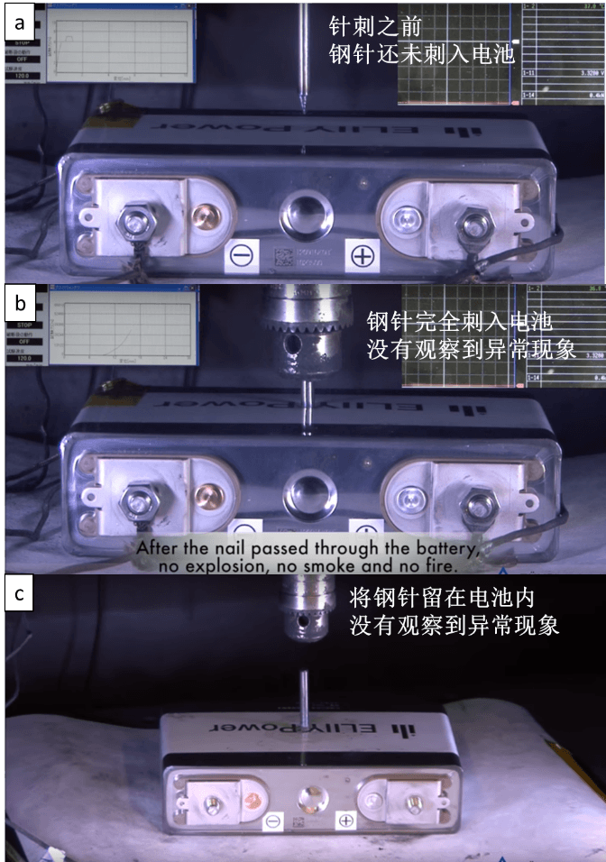 熱失控和危害氣體，動力電池的安全測試圖文解讀