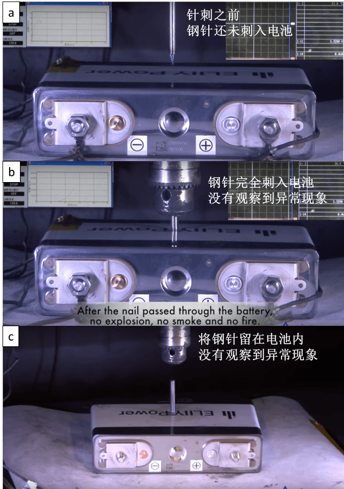 热失控和危害气体，动力电池的安全测试图文解读