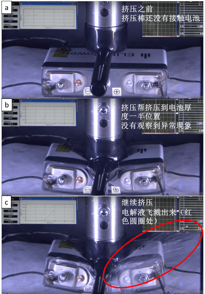 热失控和危害气体，动力电池的安全测试图文解读