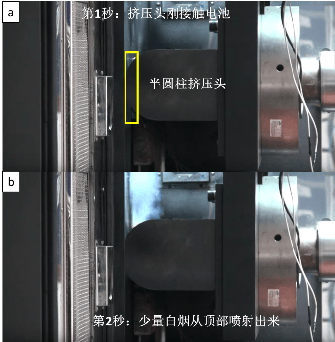 热失控和危害气体，动力电池的安全测试图文解读