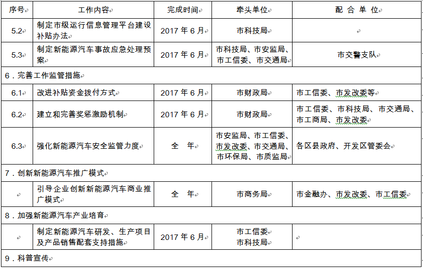 最全優(yōu)惠措施來(lái)襲！西安私人領(lǐng)域按1∶0.3給予補(bǔ)貼