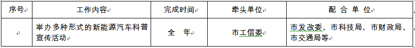 最全优惠措施来袭！西安私人领域按1∶0.3给予补贴