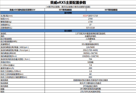 第一电动网新闻图片