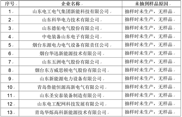 山東抽查電動(dòng)汽車充電裝置產(chǎn)品，12家企業(yè)兩家查出不合格