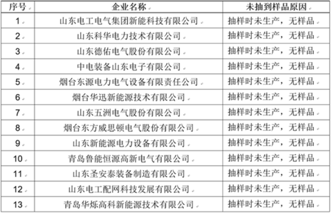 山东抽查电动汽车充电装置产品，12家企业两家查出不合格