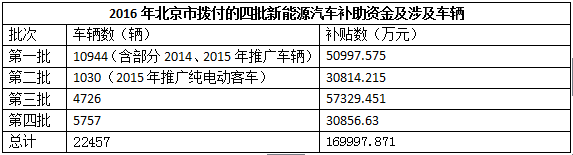 第一电动网新闻图片