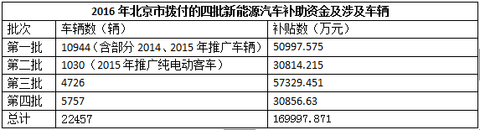 第一电动网新闻图片