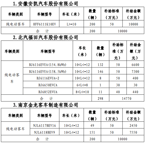 第一电动网新闻图片