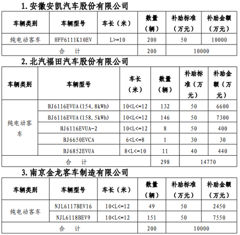 第一电动网新闻图片