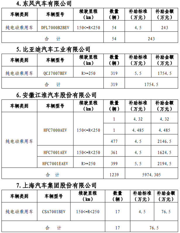 第一电动网新闻图片